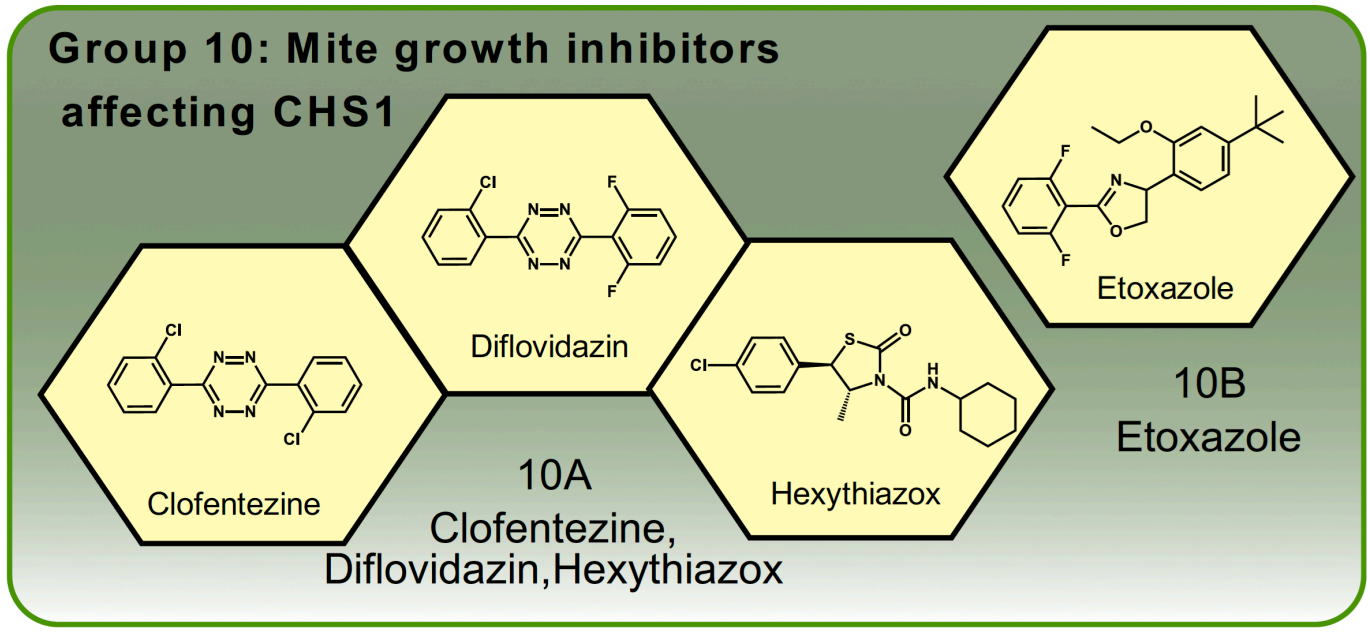 Nhóm thuốc trừ sâu Mite growth inhibitors