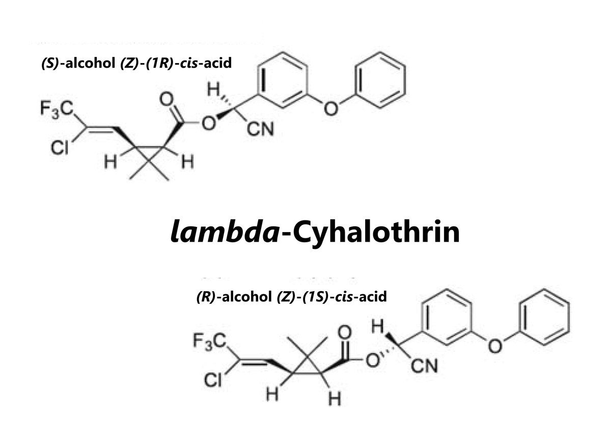 Hoạt chất trừ sâu lambda-Cyhalothrin