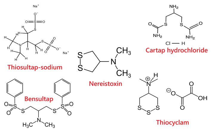 Nhóm thuốc trừ sâu Nereistoxin